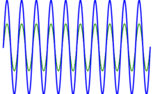220px-WaveInterference