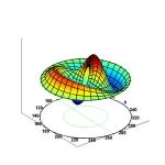 Mode_Shape_of_a_Round_Plate_with_Node_Lines
