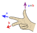 507px-right_hand_rule_cross_product
