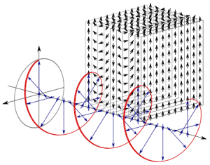 circular polarization