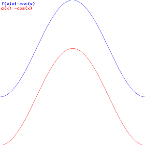 graph energy magnetic dipole 3