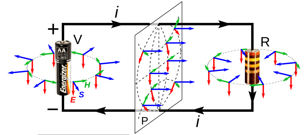 Poynting_vectors_of_DC_circuit