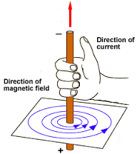 right-hand rule