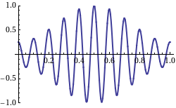 Wave_opposite-group-phase-velocity
