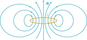 magneticdipole2