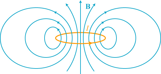 orbital angular momentum – Reading Feynman