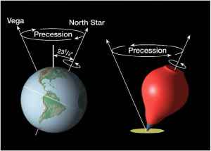 precession_earth