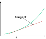 300px-TangentGraphic2