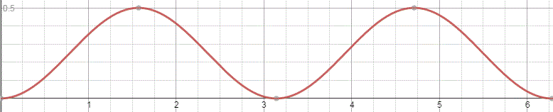 graph probability