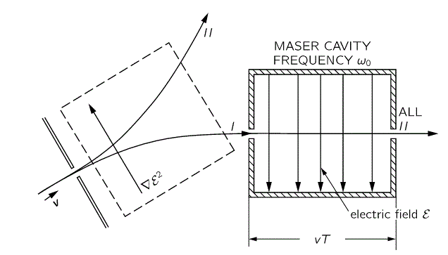 maser diagram