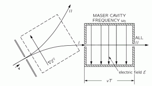 maser diagram
