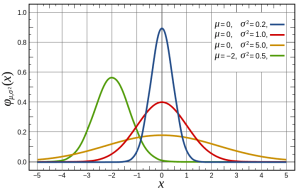 720px-Normal_Distribution_PDF
