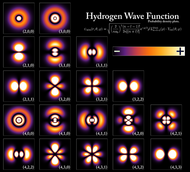 660px-Hydrogen_Density_Plots