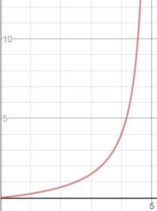asymptote
