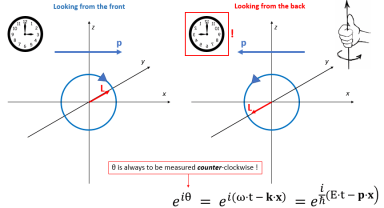 Quantum Reflection reflection symmetry in quantum mechanics – Reading Feynman