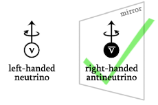 right-handed antineutrino