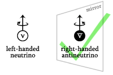 right-handed antineutrino