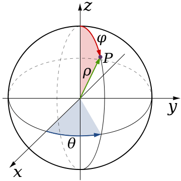 oscillation of a ball