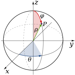 oscillation-of-a-ball