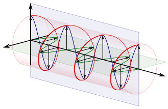 circular polarizaton with components