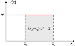 probability in a box