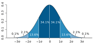 Standard_deviation_diagram