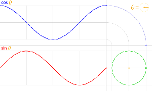 Circle_cos_sin