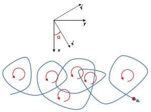 electron wave perspective change