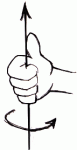 right-hand rule