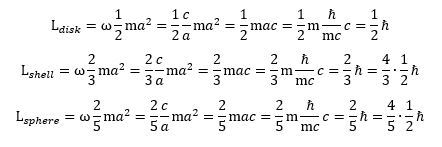 angular momentum of shapes