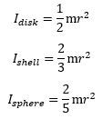 moment of inertia of a few shapes